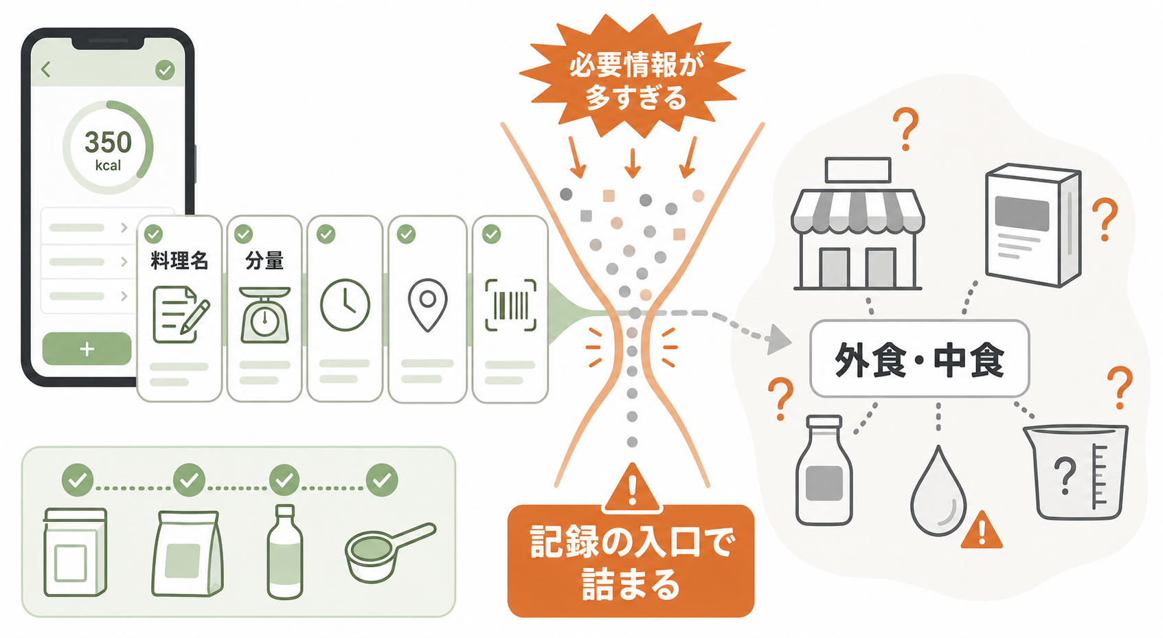 なぜ「カロリー計算 料理名 わからない」で止まってしまうのか