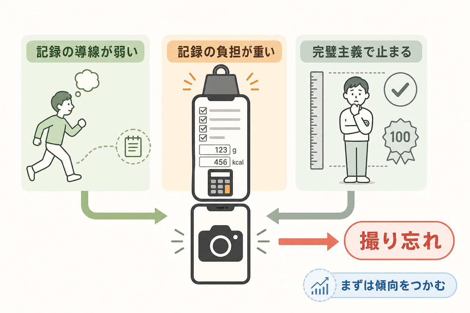 なぜ食事写真を撮り忘れるのか