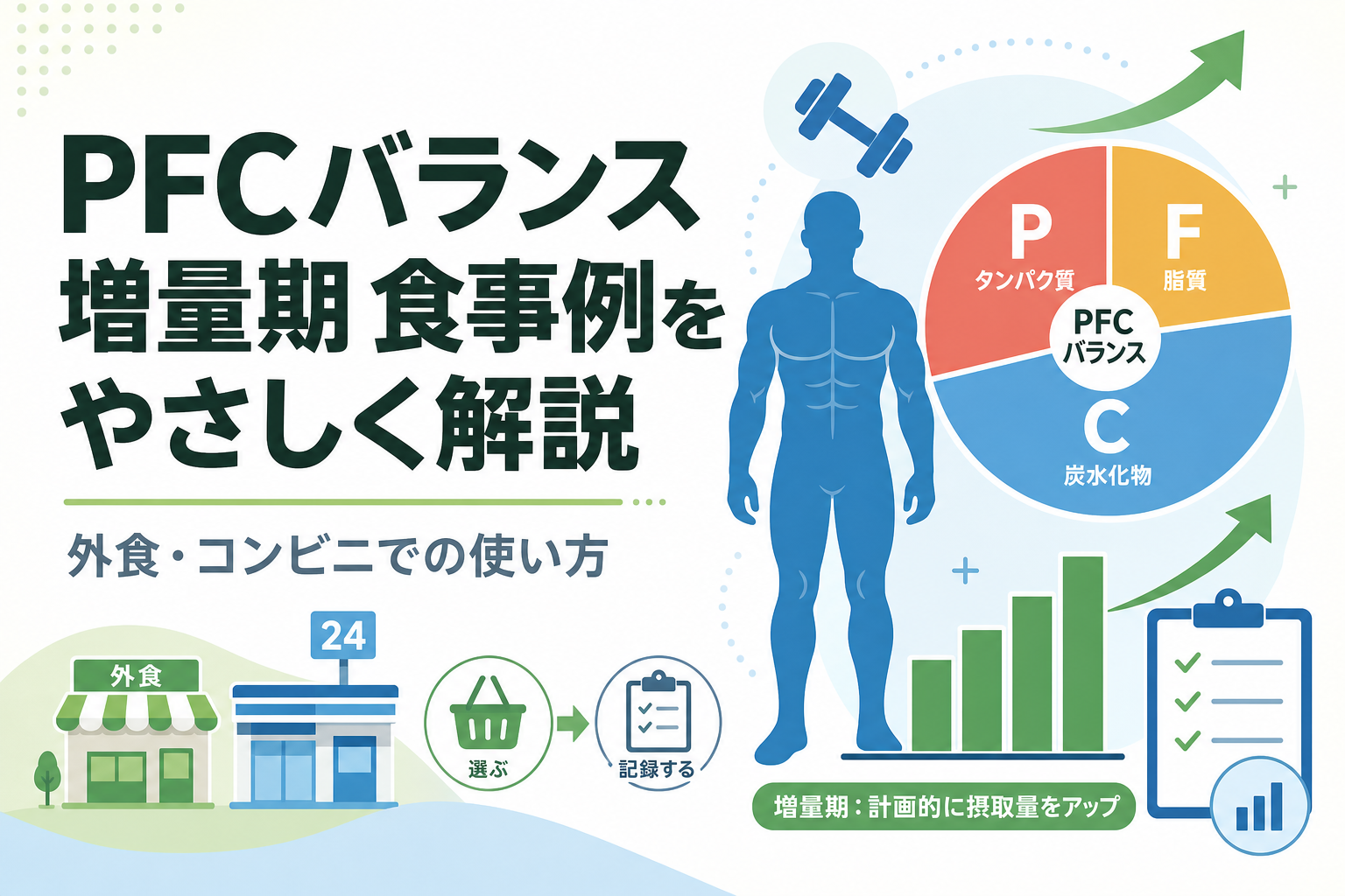 PFCバランス 増量期 食事例をやさしく解説|外食・コンビニでの使い方