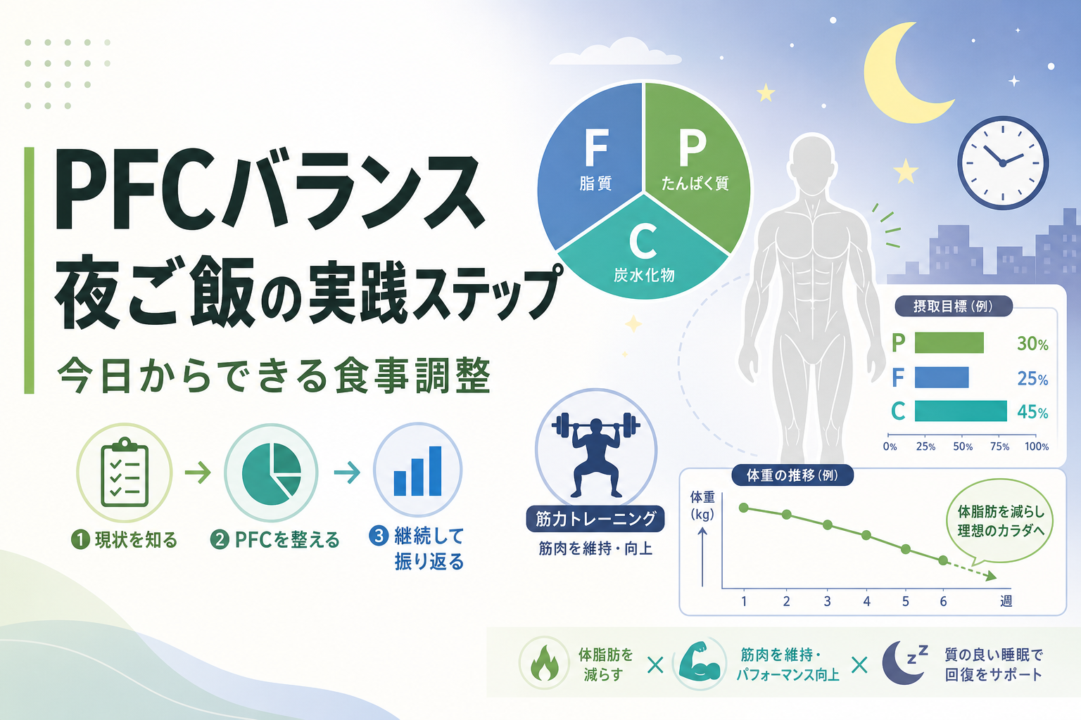 PFCバランス 夜ご飯の実践ステップ|今日からできる食事調整