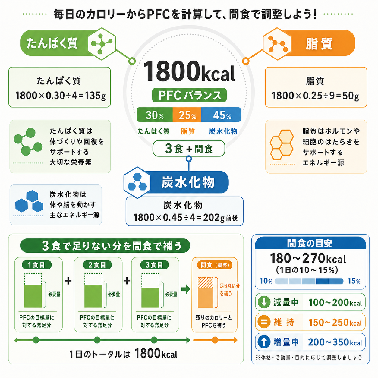 PFC計算方法をシンプルに理解する