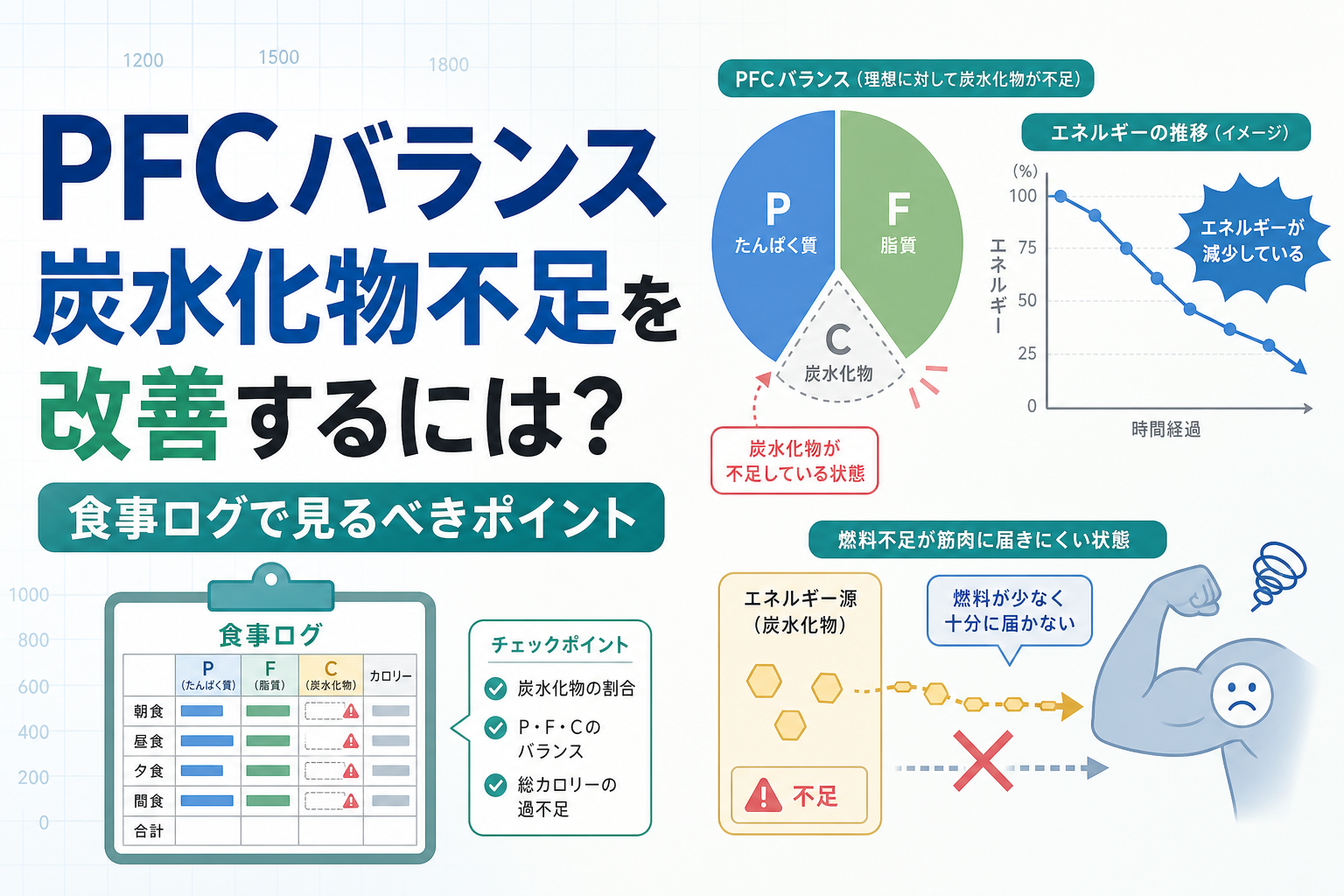 PFCバランス 炭水化物不足を改善するには？食事ログで見るべきポイント