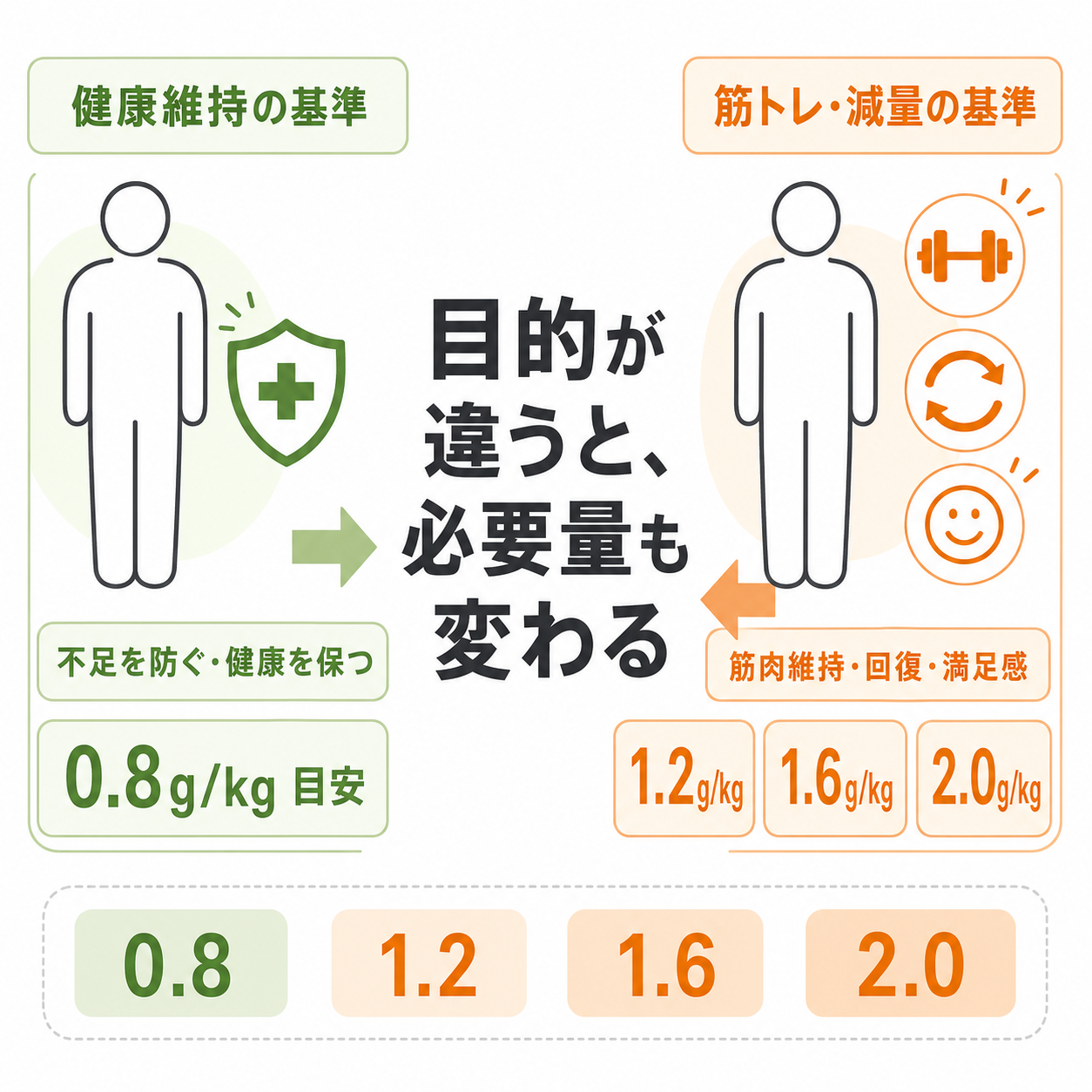 なぜ「体重の2倍」が一人歩きしやすいのか