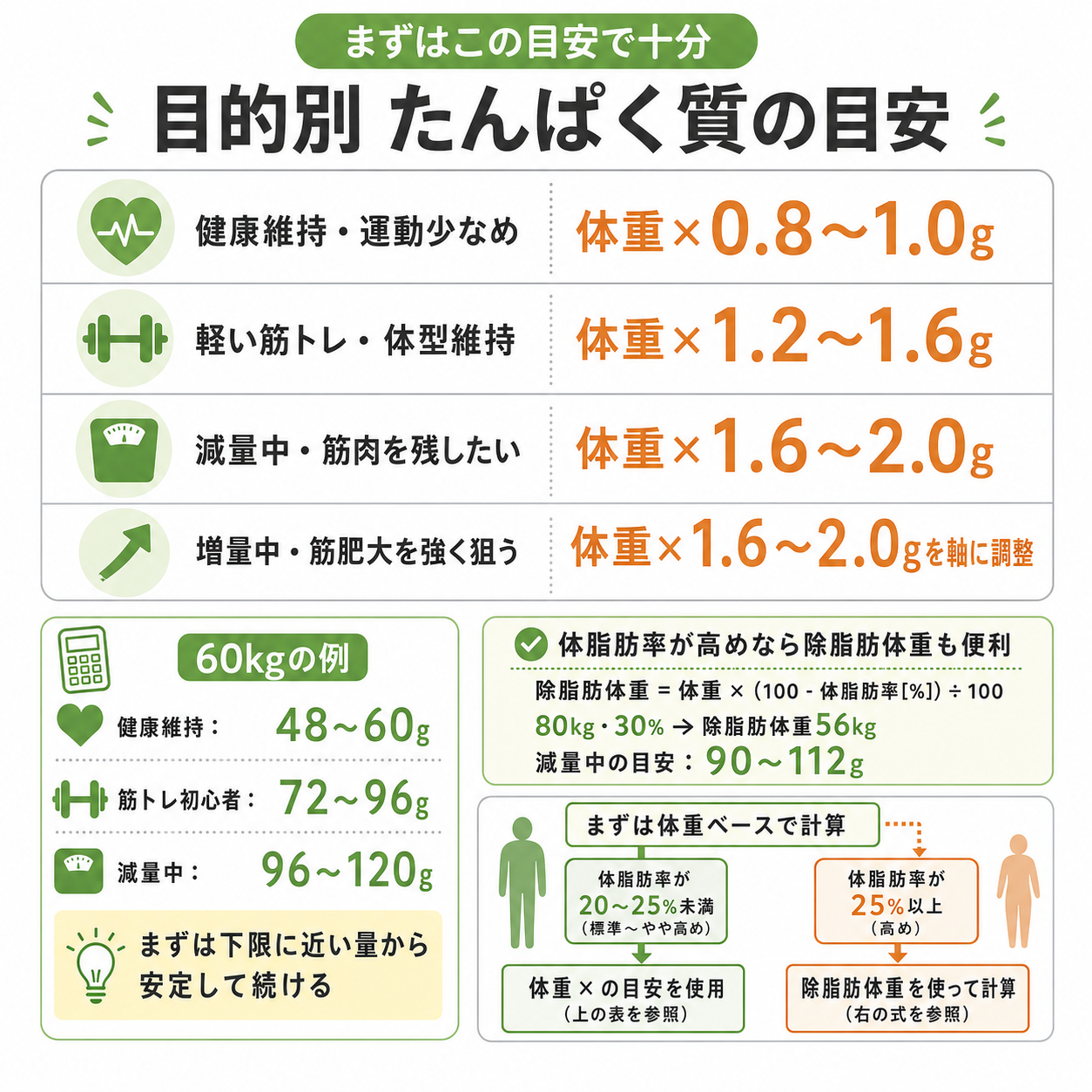 まずはこの目安で十分