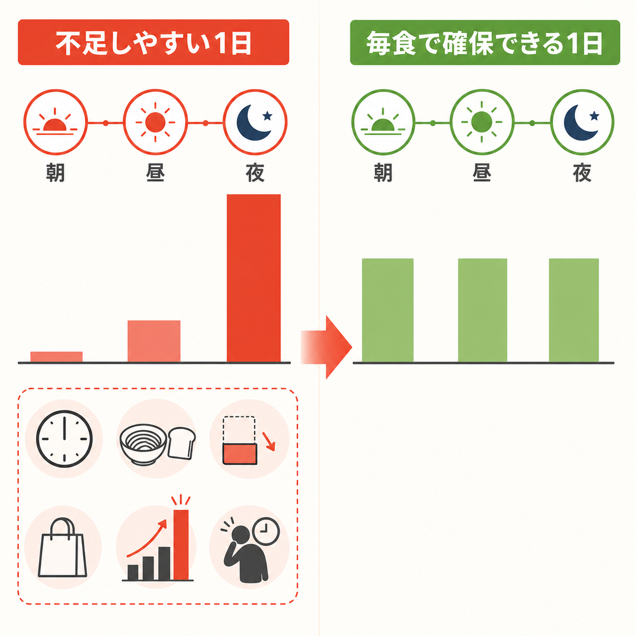 なぜ不足しやすいのか