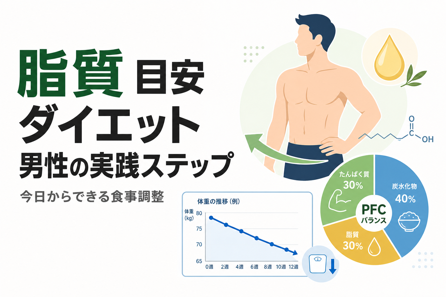 脂質 目安 ダイエット 男性の実践ステップ|今日からできる食事調整