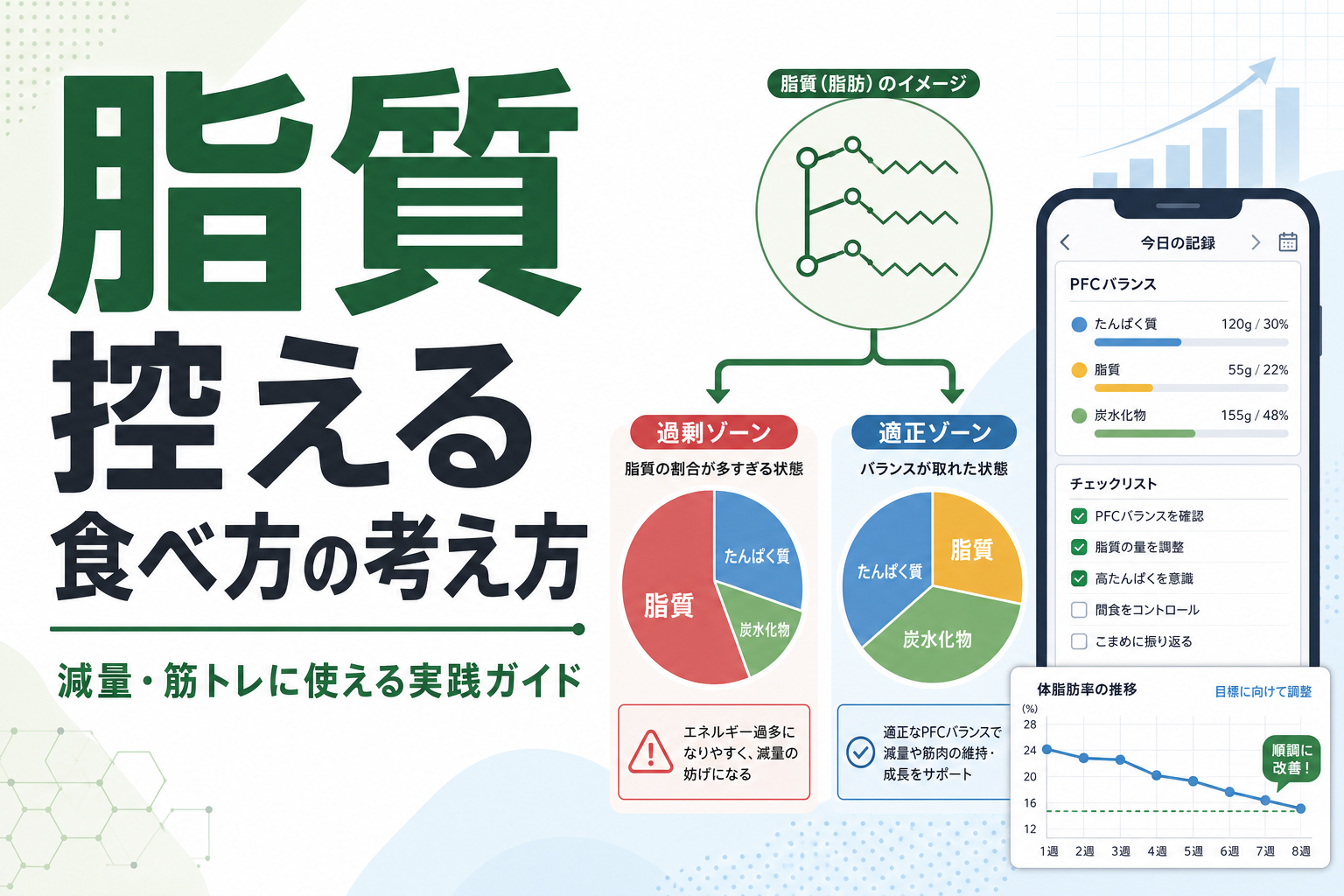 脂質 控える 食べ方の考え方|減量・筋トレに使える実践ガイド
