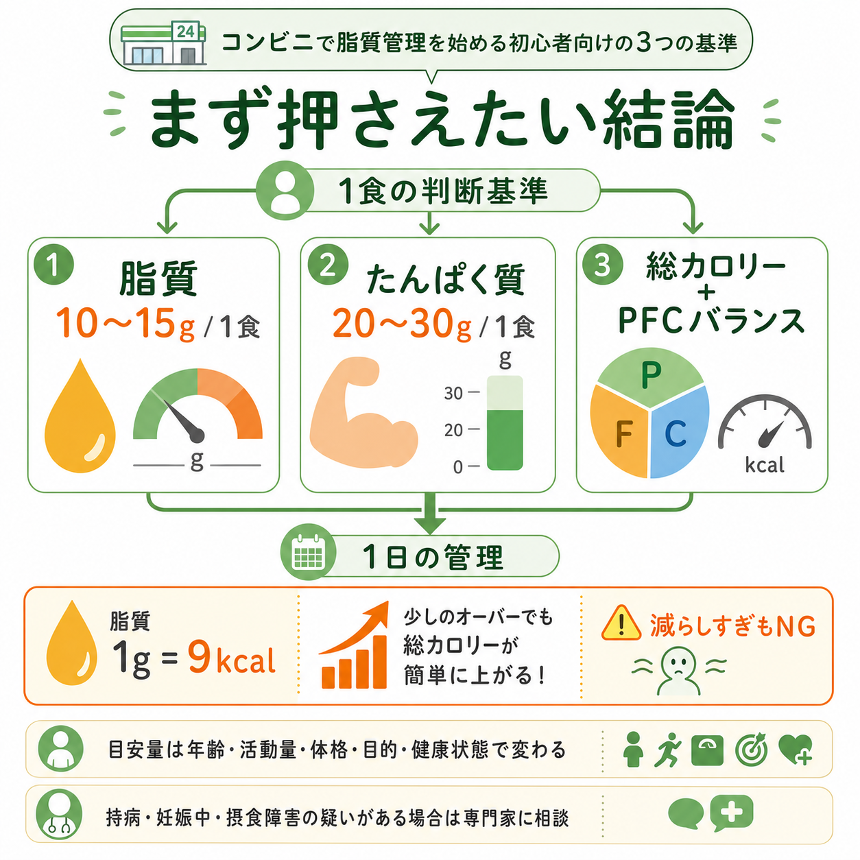 まず押さえたい結論