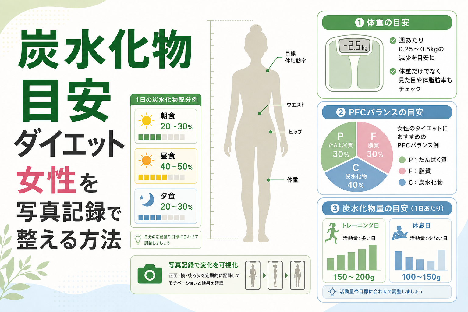 炭水化物 目安 ダイエット 女性を写真記録で整える方法