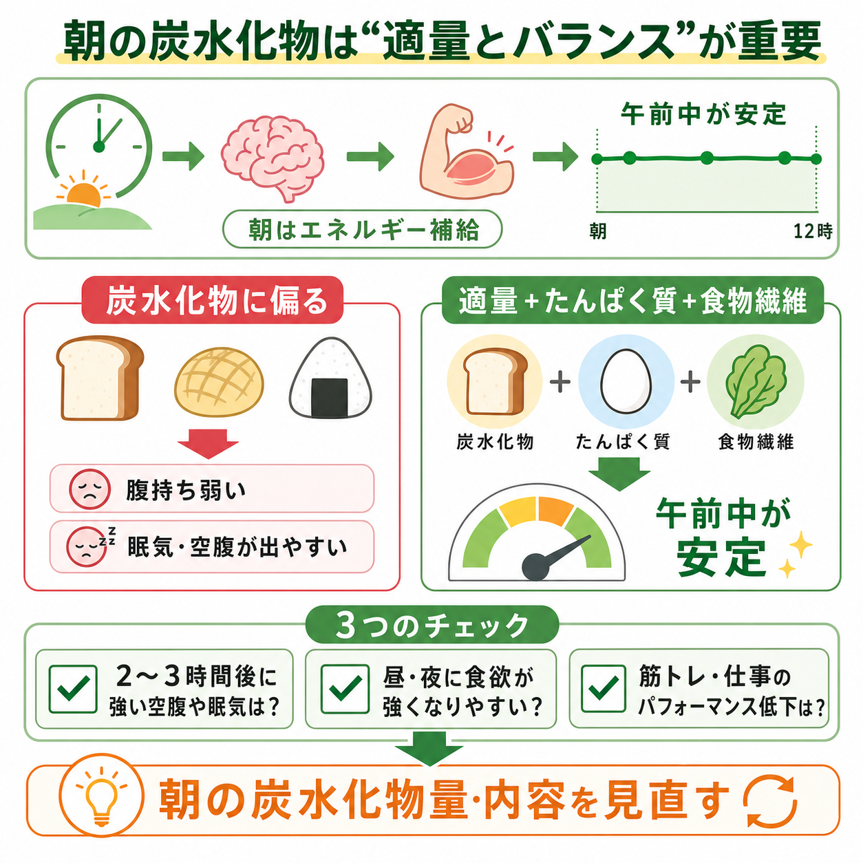 炭水化物を朝にどう使うとダイエットが進めやすいのか