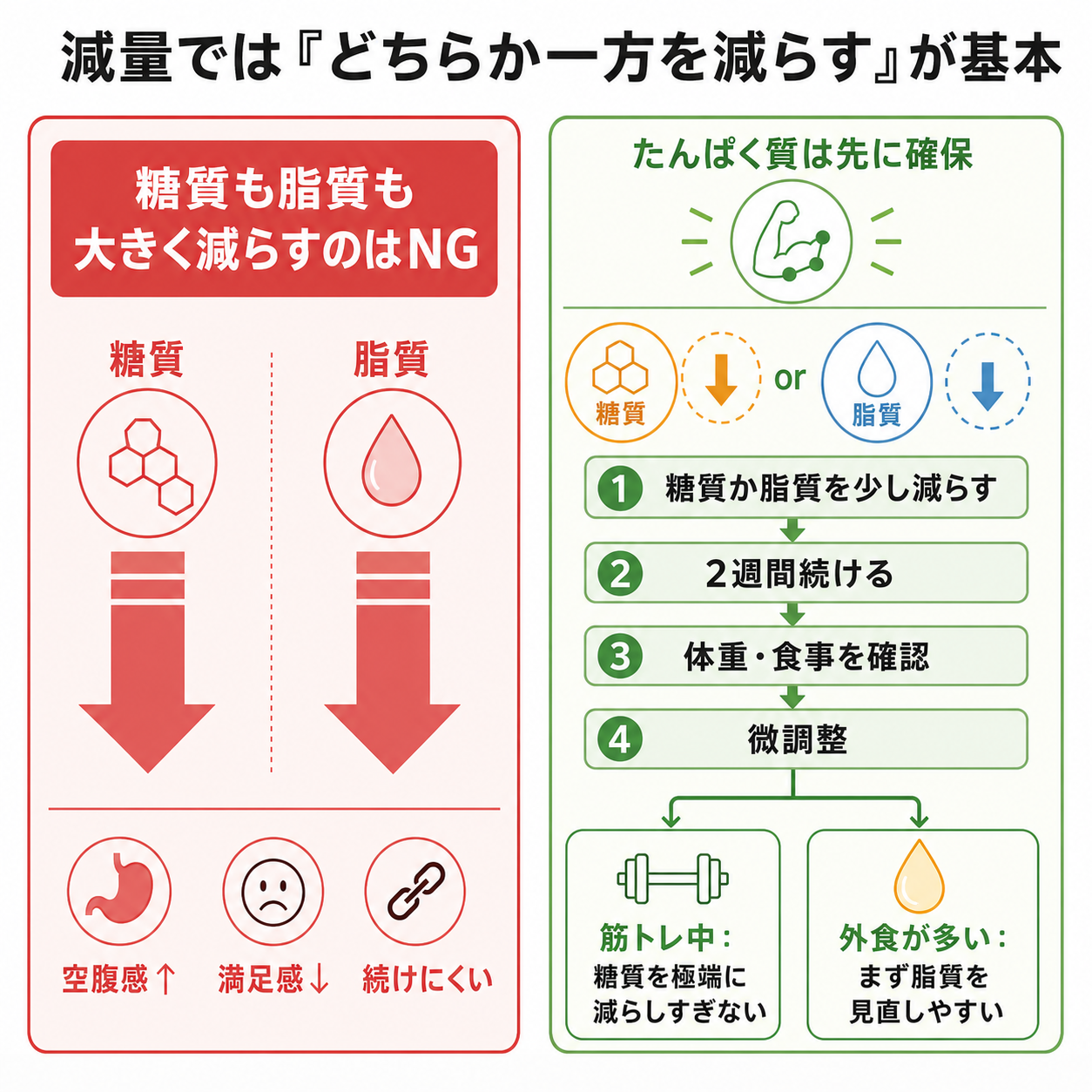 まず押さえたい結論