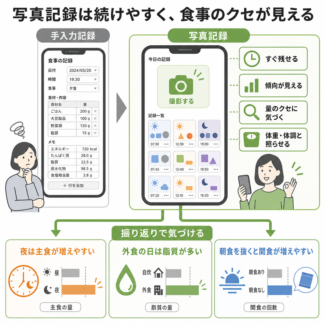 食事写真で栄養管理が役立つ理由