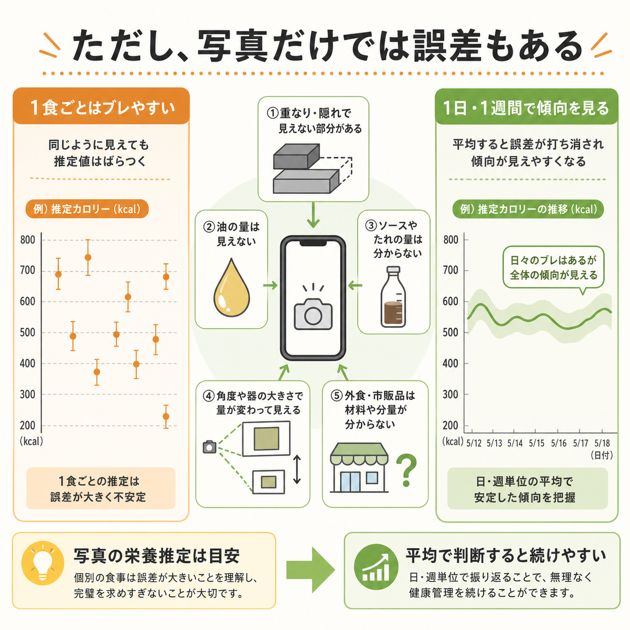 ただし、写真だけでは誤差もある