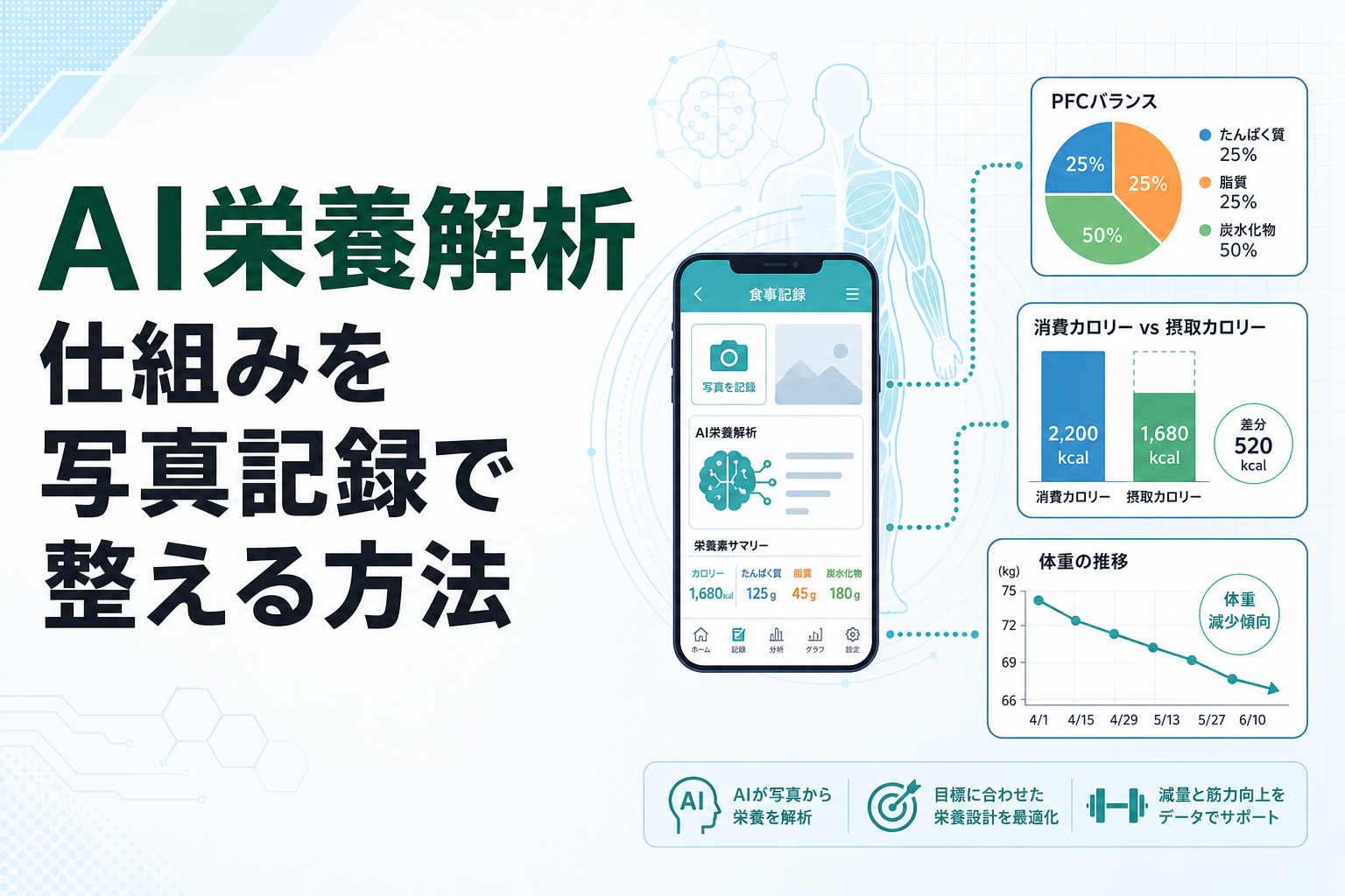 AI栄養解析 仕組みを写真記録で整える方法