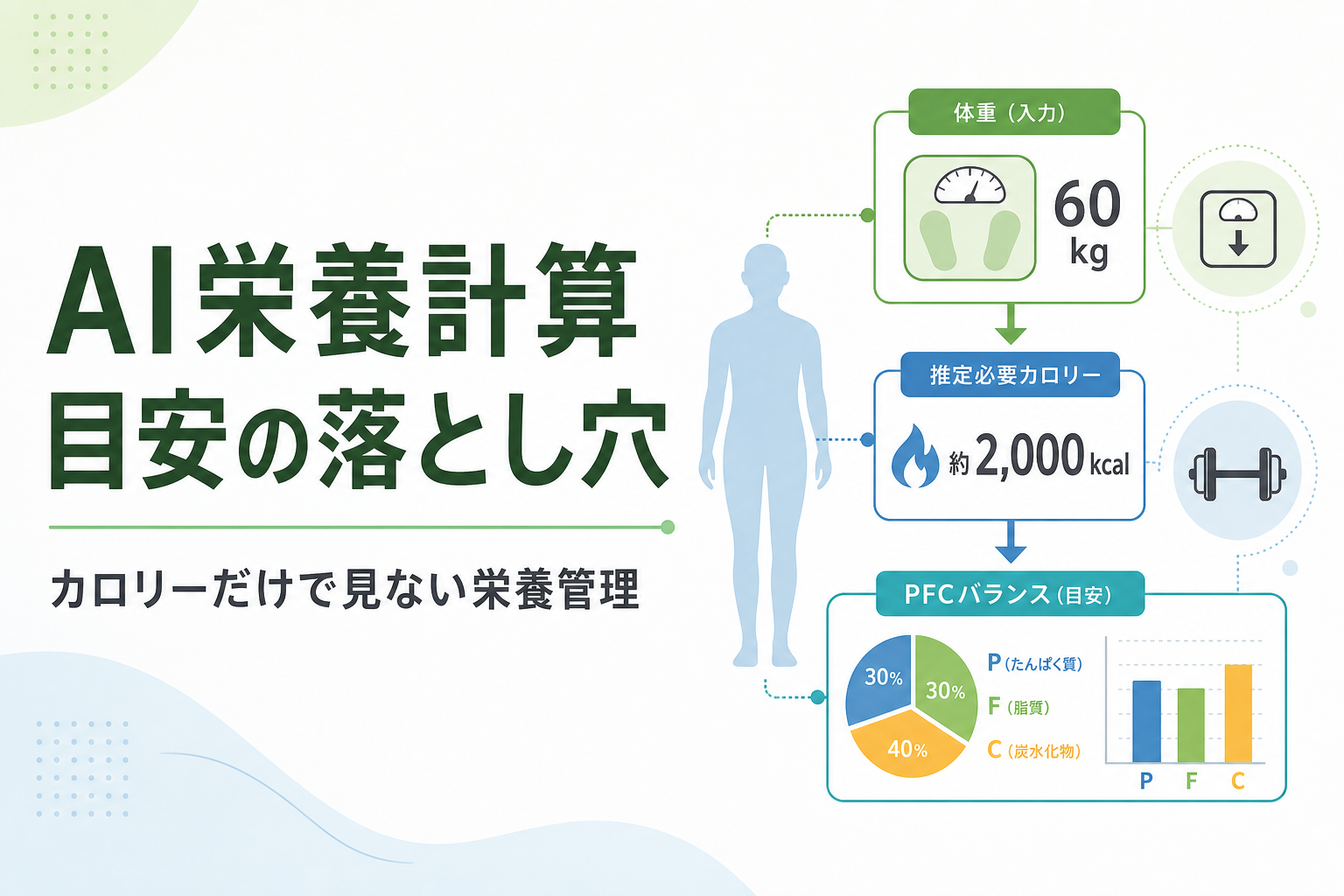 AI栄養計算 目安の落とし穴｜カロリーだけで見ない栄養管理