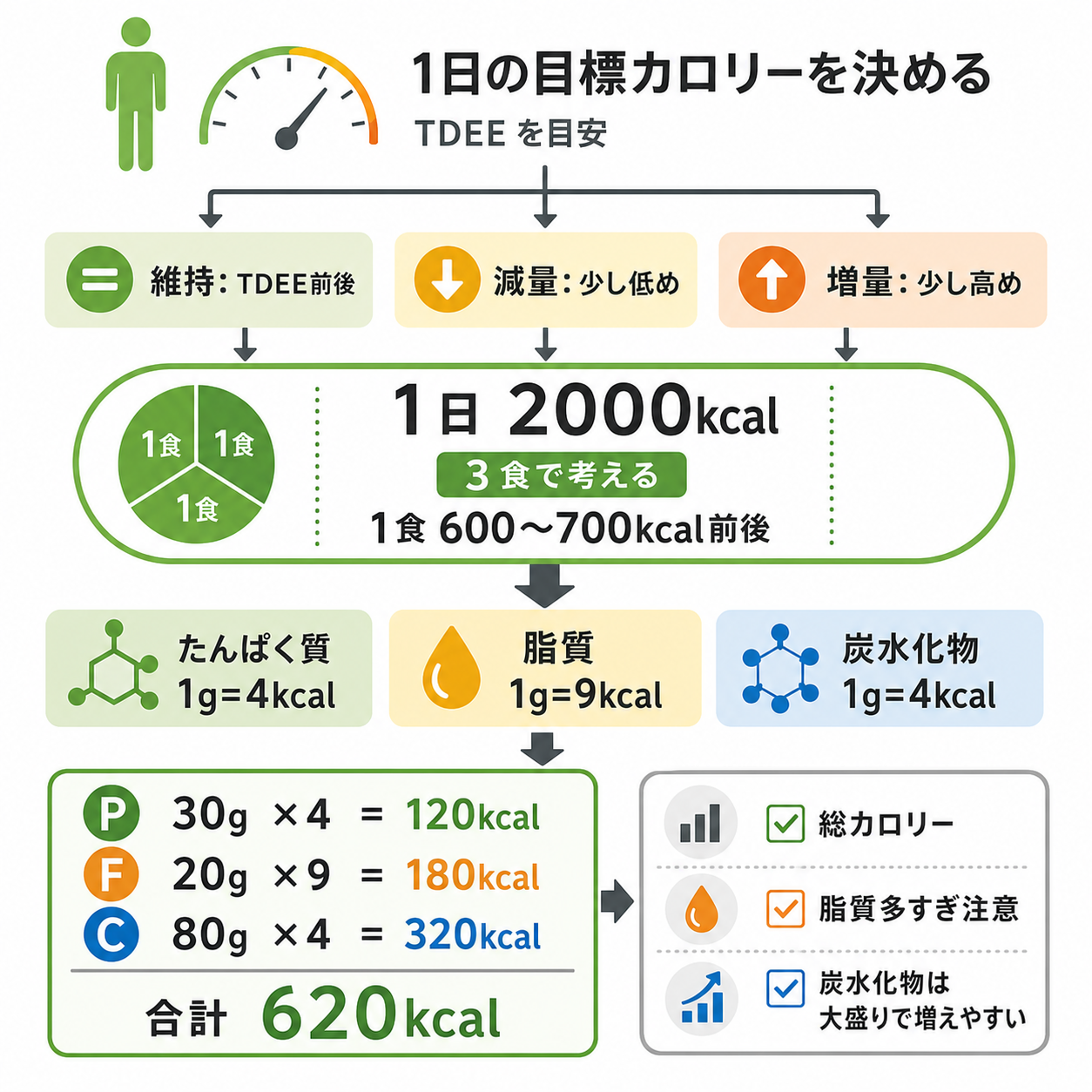 まず押さえたい計算の基本