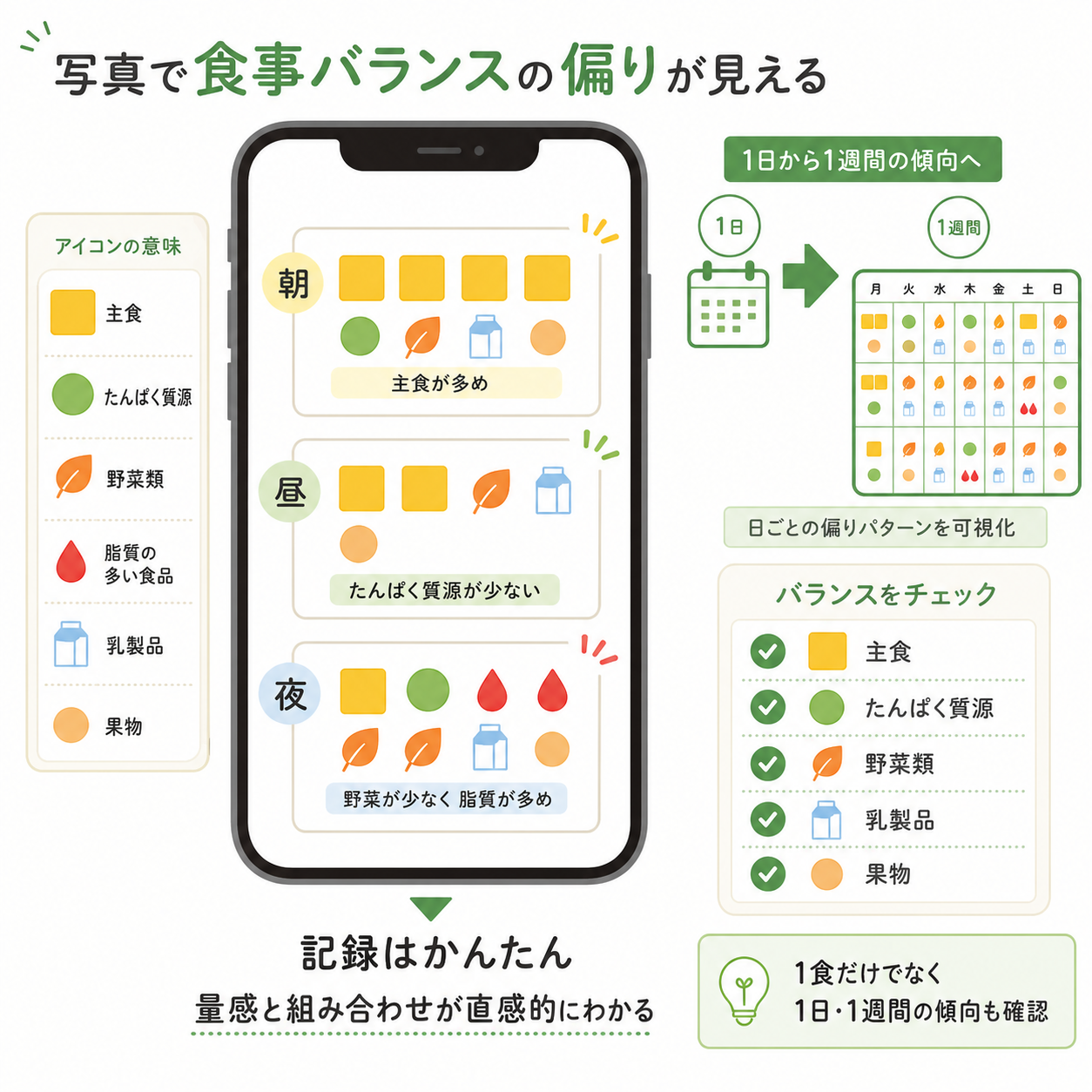 栄養バランスを写真で確認するとなぜ役立つのか