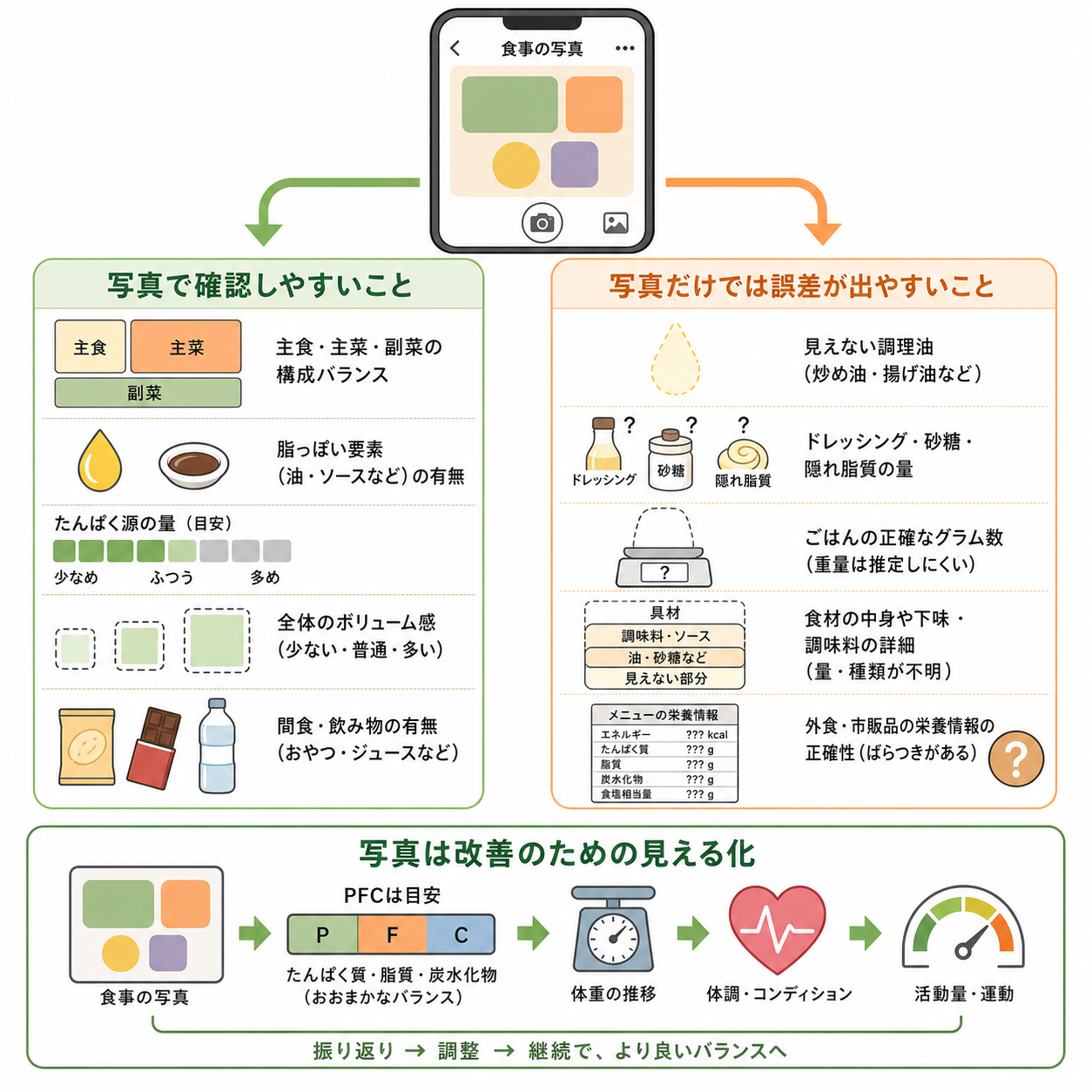 写真だけでどこまで確認できるのか