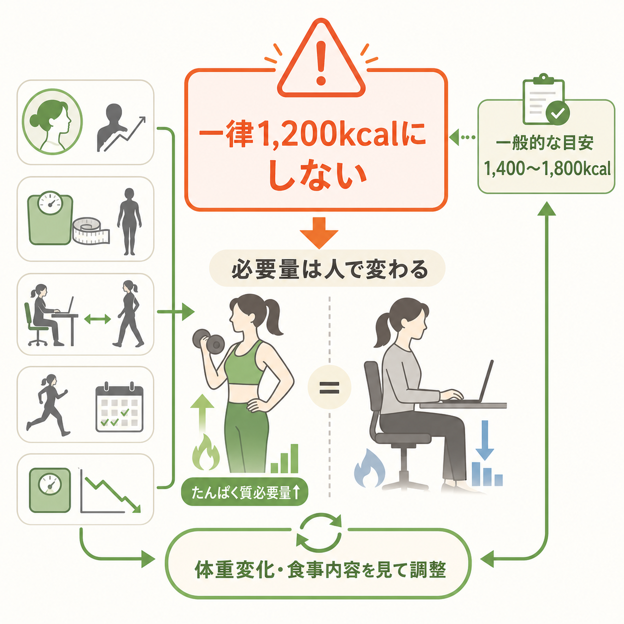 女性の減量で摂取カロリーの目安がズレやすい理由