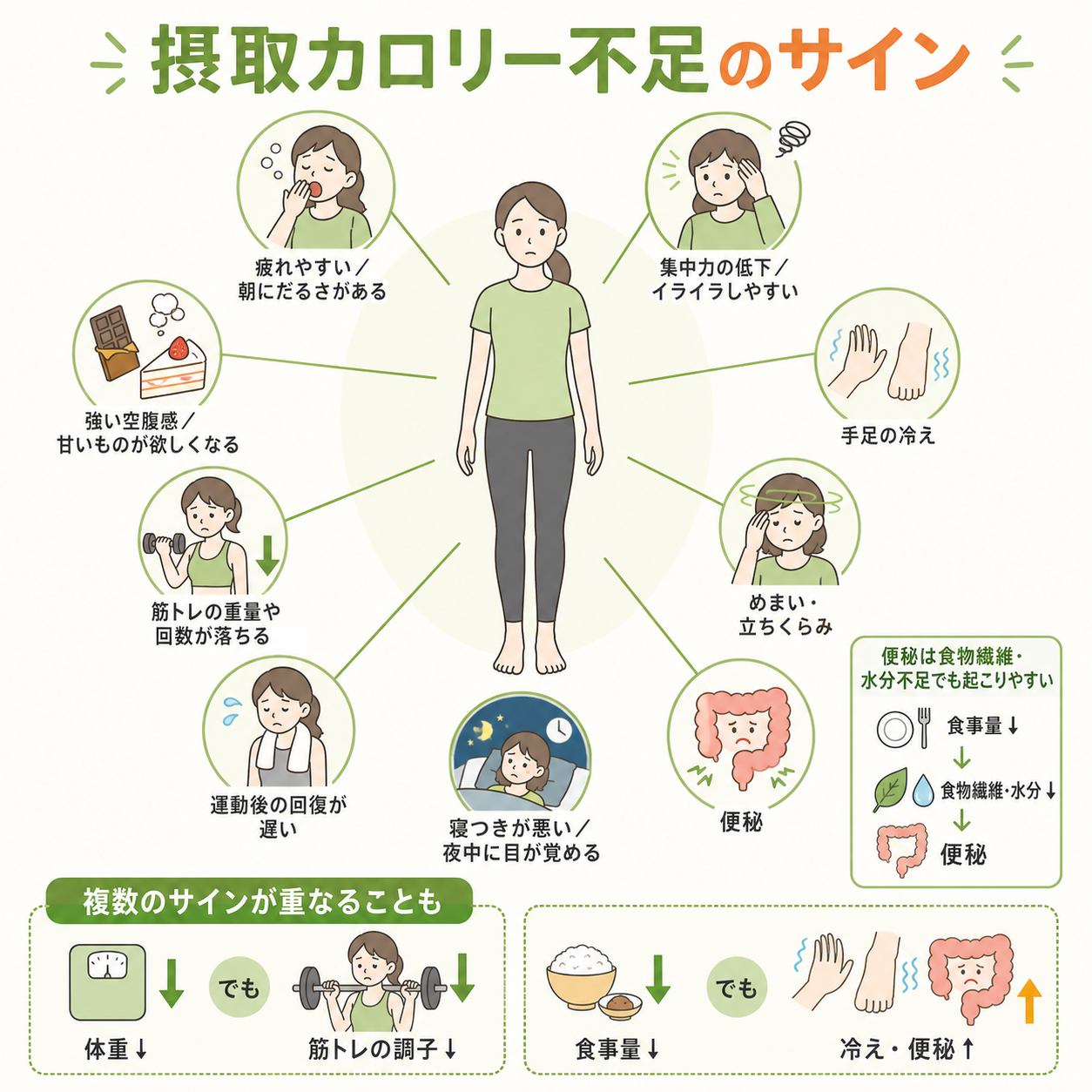 摂取カロリーが足りないときに出やすいサイン