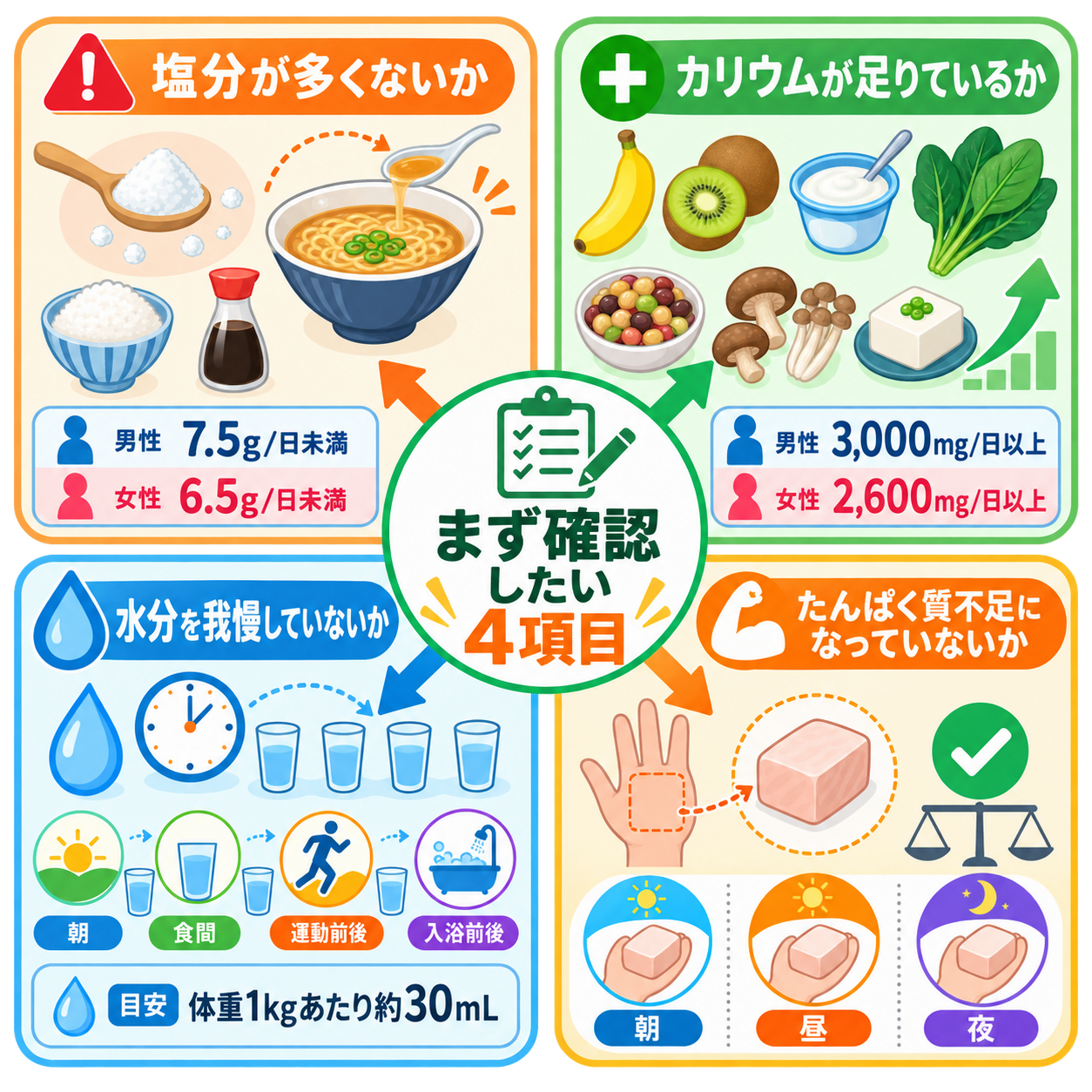 まず確認したい4項目