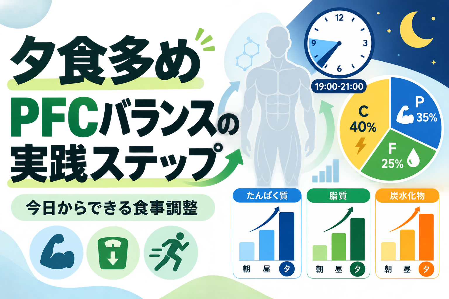 夕食多め PFCバランスの実践ステップ|今日からできる食事調整
