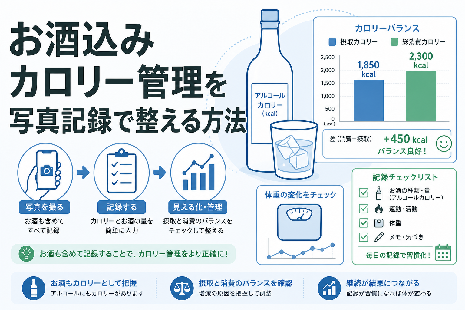 お酒込み カロリー管理を写真記録で整える方法