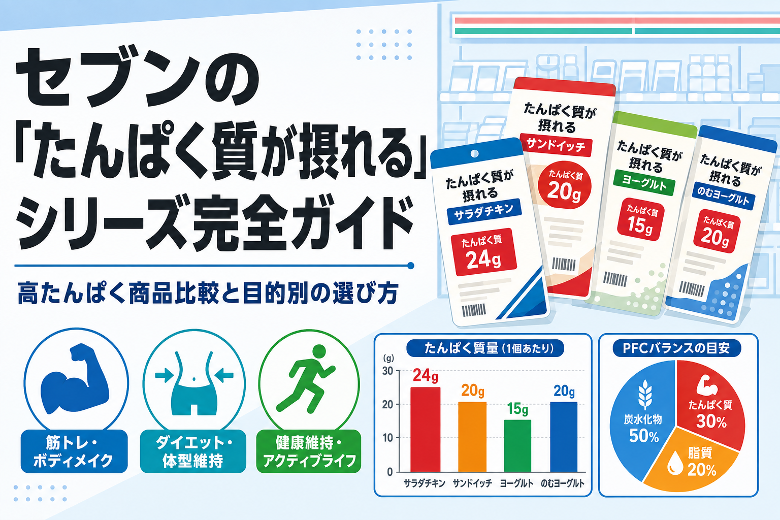 セブンの「たんぱく質が摂れる」シリーズ完全ガイド|高たんぱく商品比較と目的別の選び方
