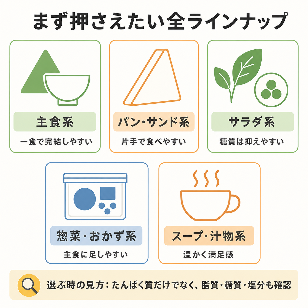 まず押さえたい全ラインナップ