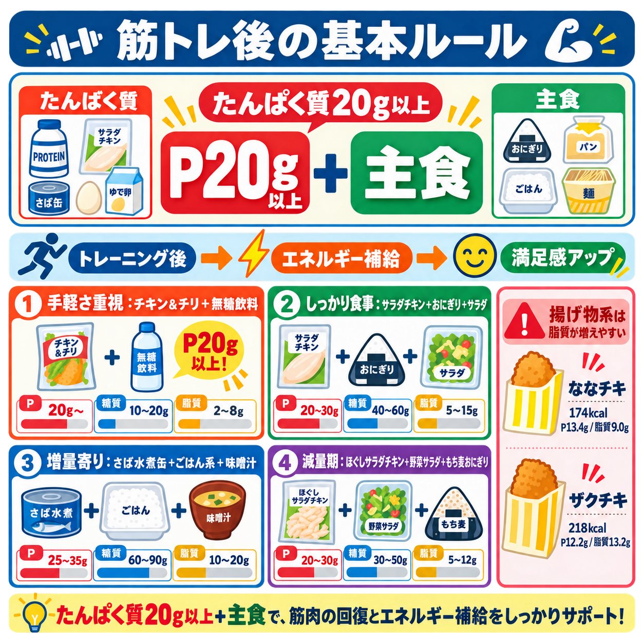 筋トレ中は「たんぱく質20g以上+主食」で食事にする