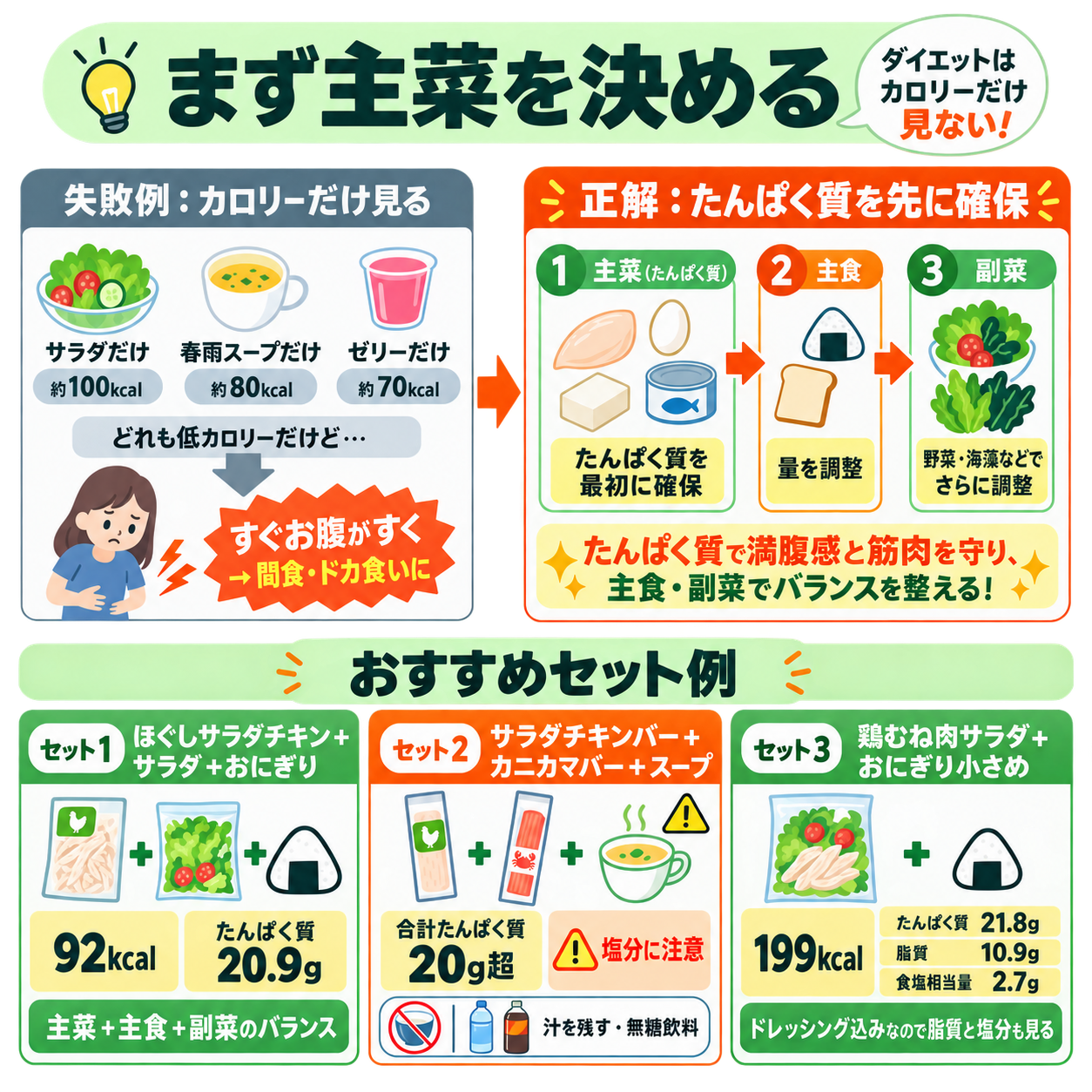 ダイエット中におすすめのセブンイレブン高たんぱくセット